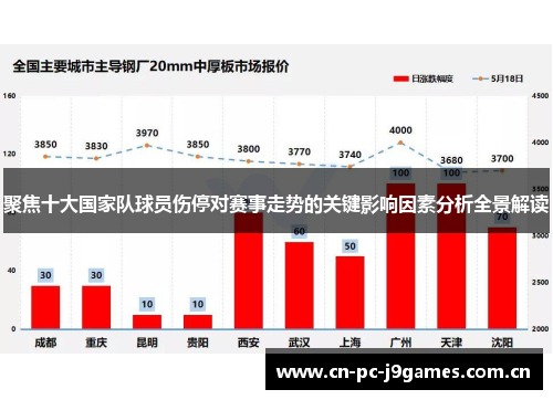 聚焦十大国家队球员伤停对赛事走势的关键影响因素分析全景解读 聚焦十大国家队球员伤停对赛事走势的关键影响因素分析全景解读