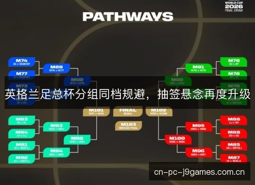 英格兰足总杯分组同档规避，抽签悬念再度升级